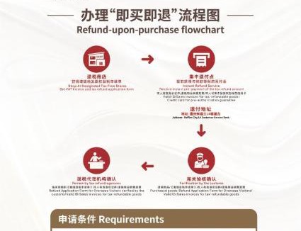 Yuzhong Apartment | Ascott Raffles City Chongqing
