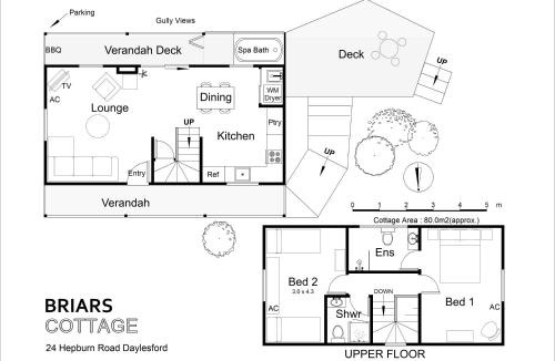 Daylesford House | Briars Cottage - Daylesford