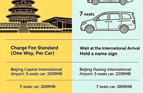Fengtai Hotel | YiBai Hotel Beijing Wukesong Yuquanlu Subway Station Branch