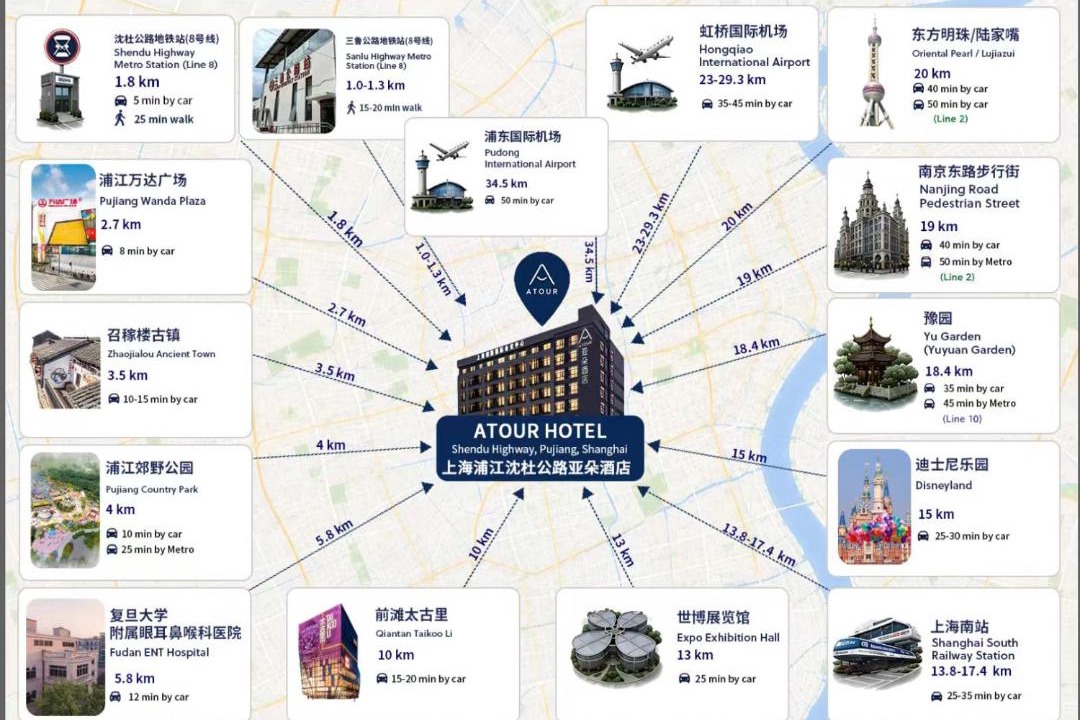 Photo of Buildings in Minhang