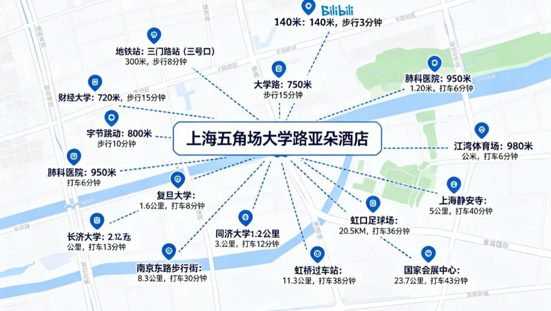 Photo of Others in Wujiaochang