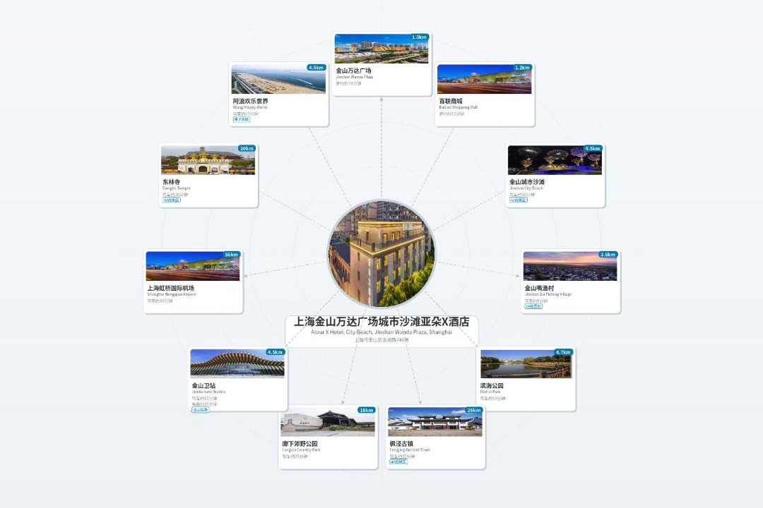 Photo of Others in Jinshan