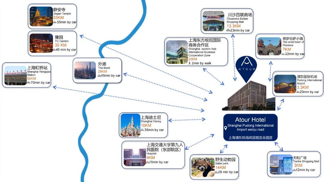 Photo of Others in Pudong