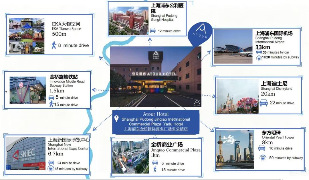 Photo of Others in Jinqiao