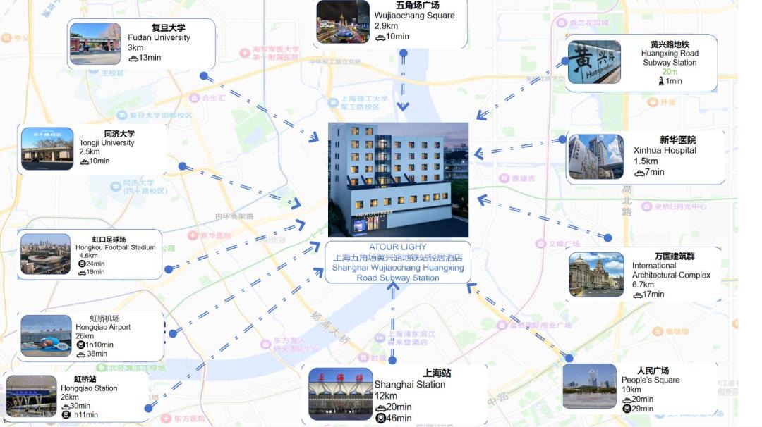 Photo of Others in Yangpu