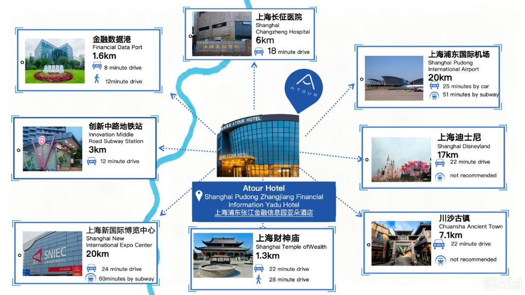 Photo of Others in Pudong