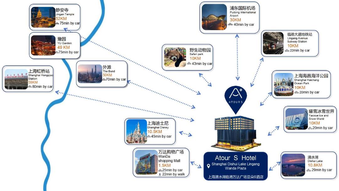 Photo of Others in Pudong