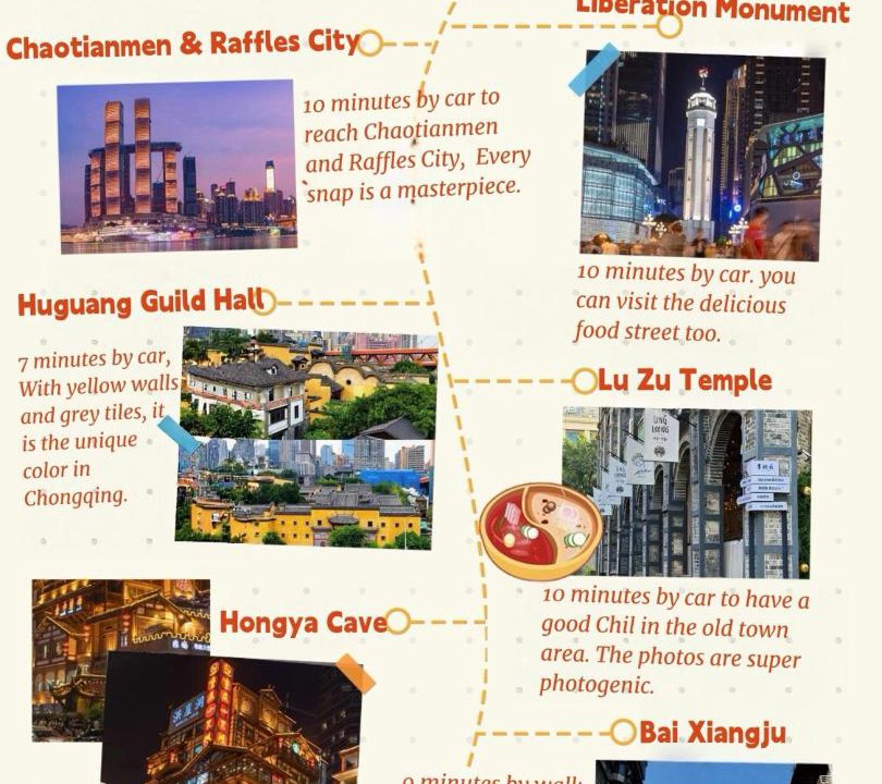 Photo of Others in Yuzhong