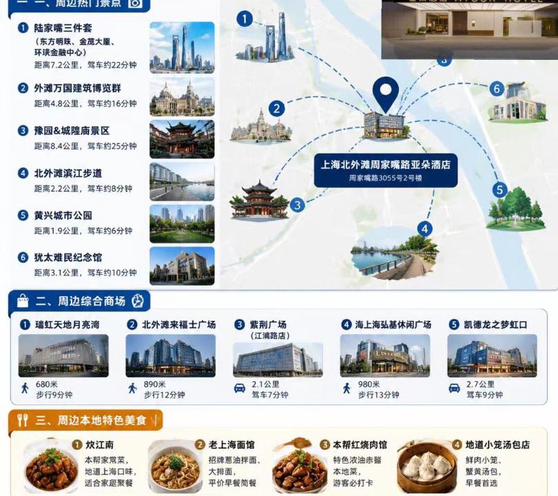Photo of Others in Yangpu