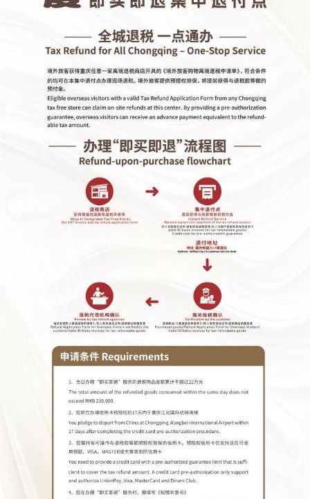 Photo of Others in Yuzhong