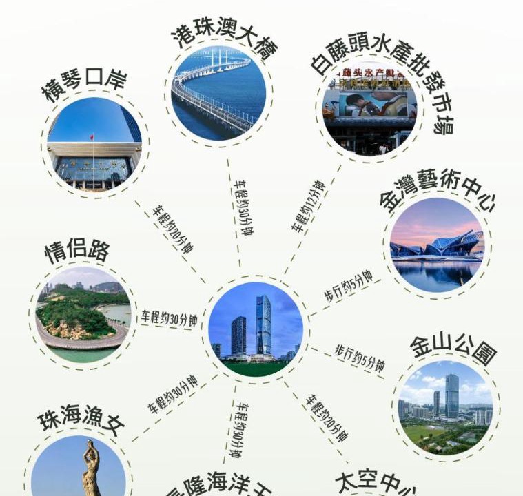 Photo of Others in Zhuhai